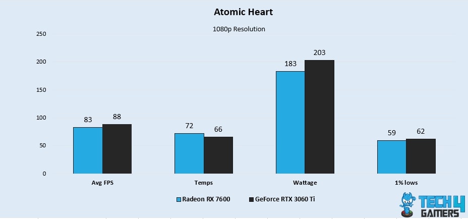 Atomic Heart