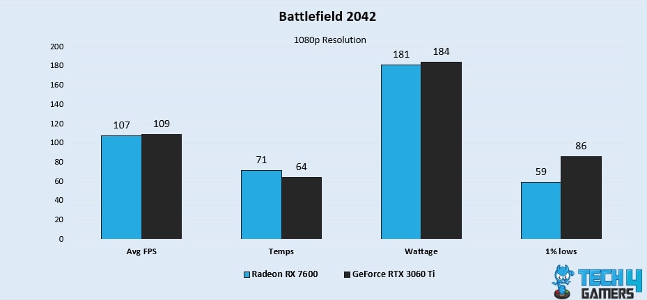 Battlefield 2042