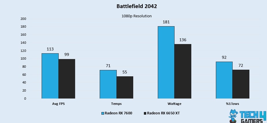 Battlefield 2042