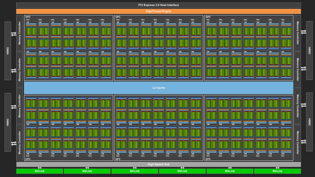 CUDA Cores