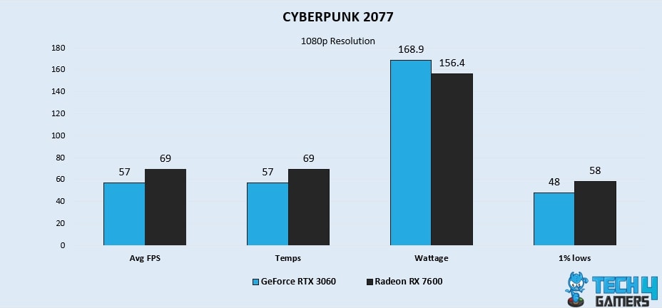 CYBERPUNK 2077