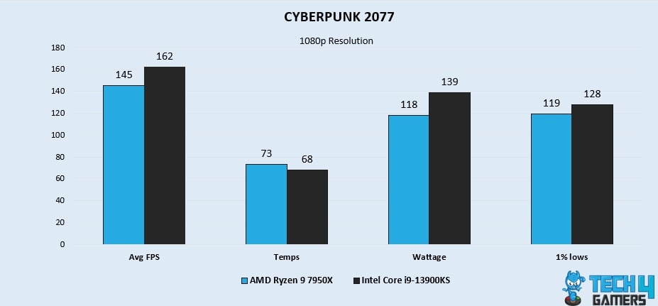 CYBERPUNK 2077