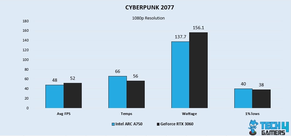 CYBERPUNK 2077