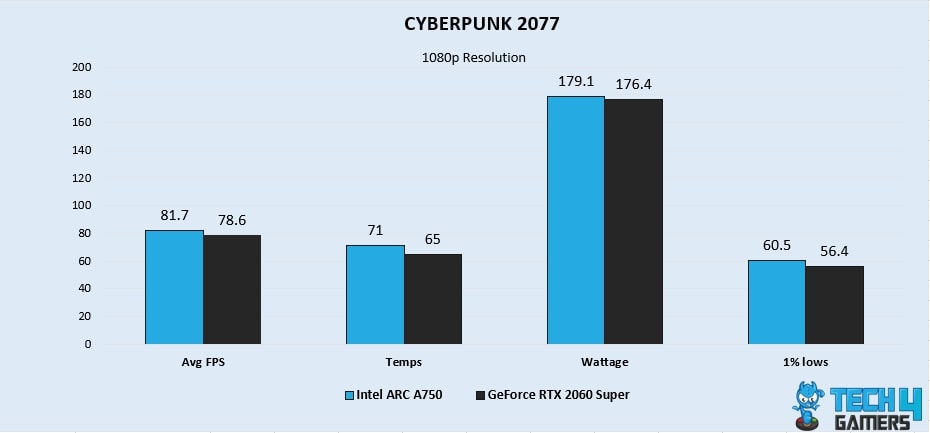 Cyberpunk 2077