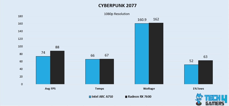 Cyberpunk 2077