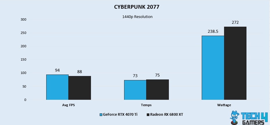 Cyberpunk 2077 