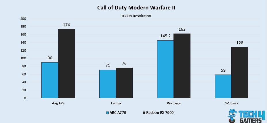 Call of Duty Modern Warfare II