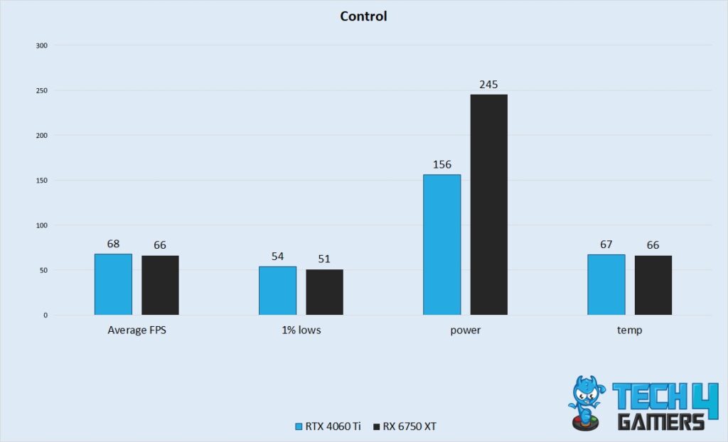 Control Performance 