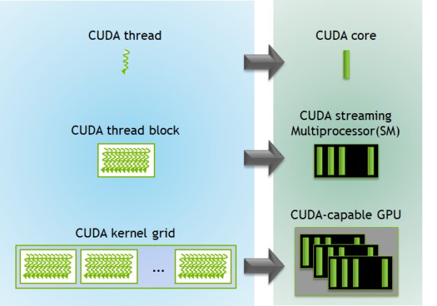 Cuda Cores image credits Nvidia