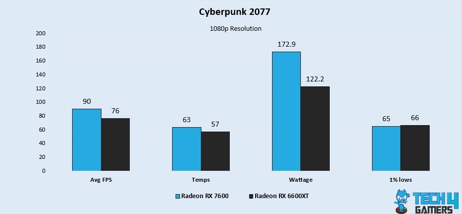 Cyberpunk 2077