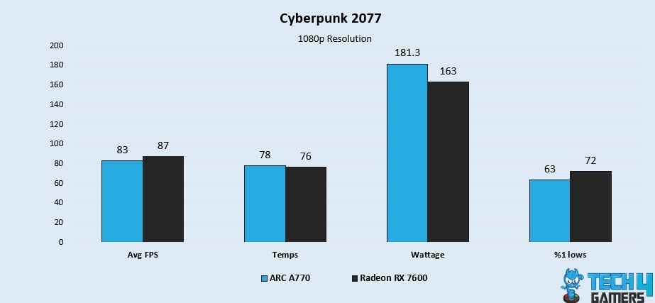 Cyberpunk 2077