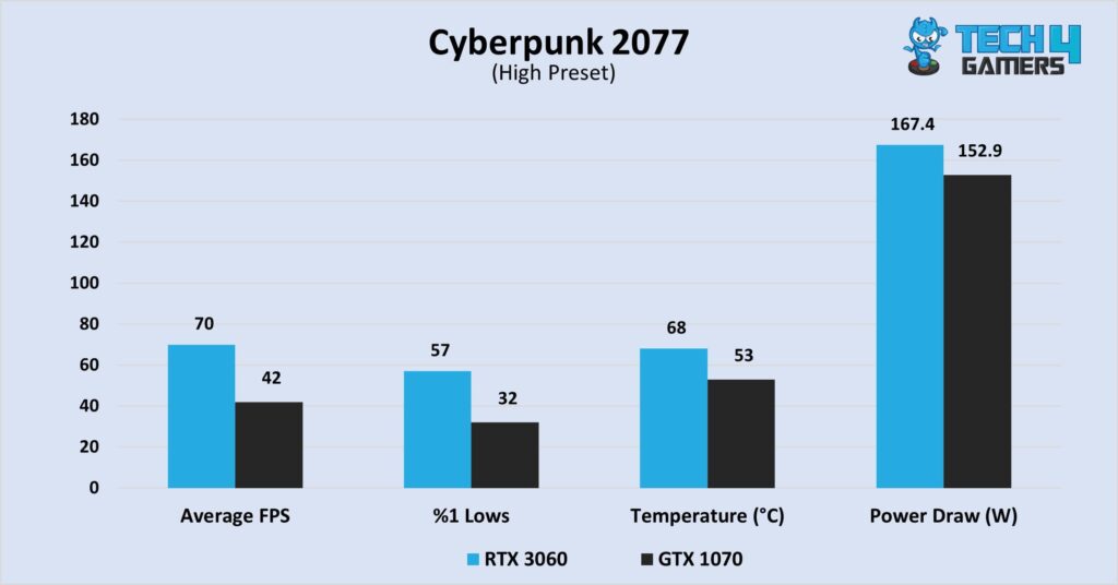 Cyberpunk 2077 at 1080P