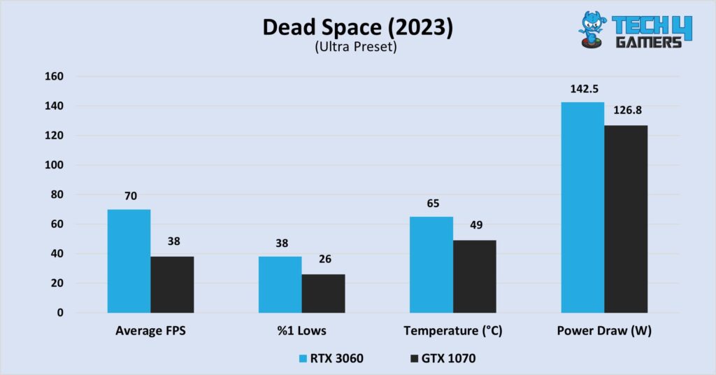 Dead Space 2023 at 1080P