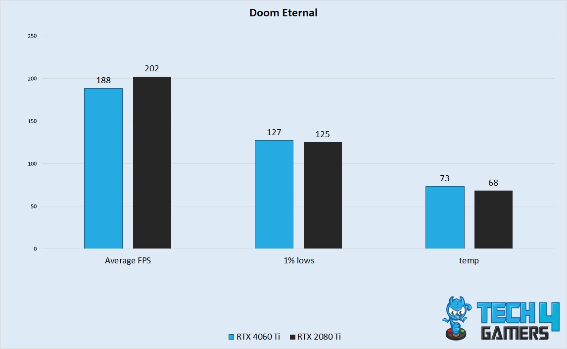 Doom Eternal Performance 