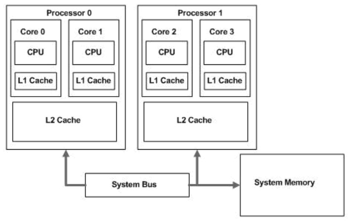 CPU block diagram