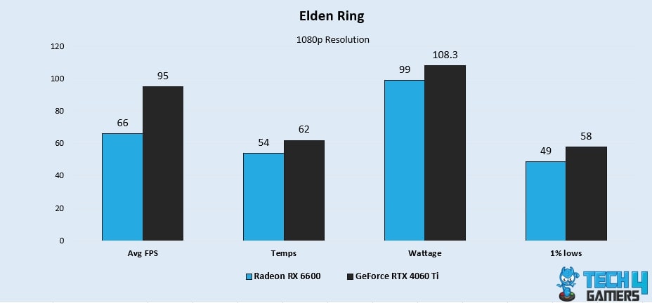 Elden Ring