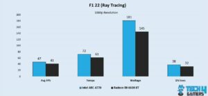 F1 22 Ray Tracing