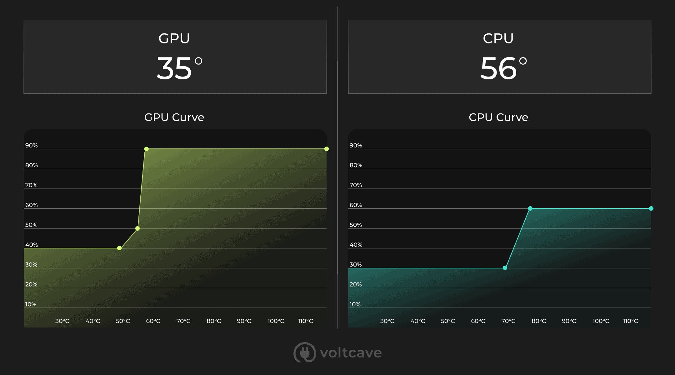 Fan Curve Settings