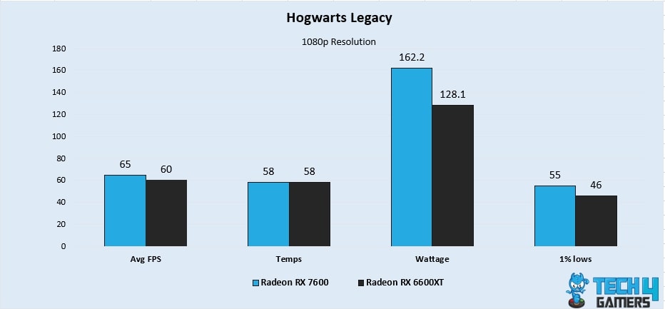 Hogwarts Legacy