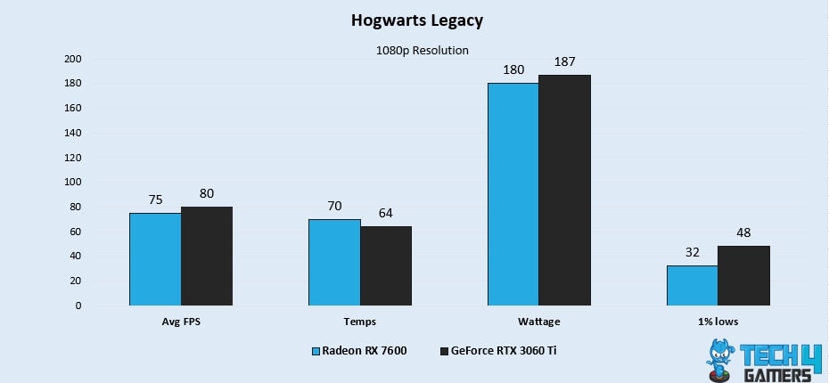 Hogwarts Legacy