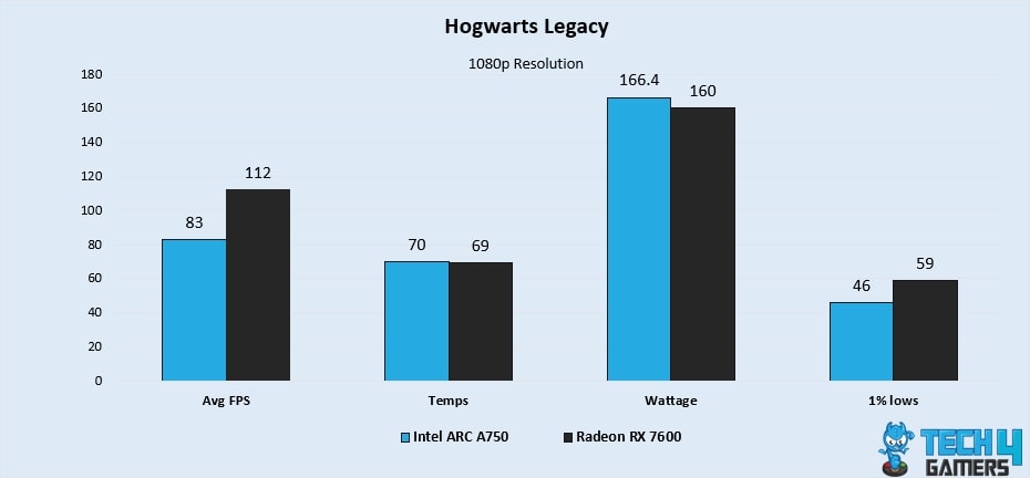 Hogwarts Legacy