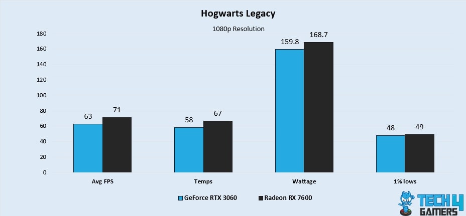 Hogwarts Legacy