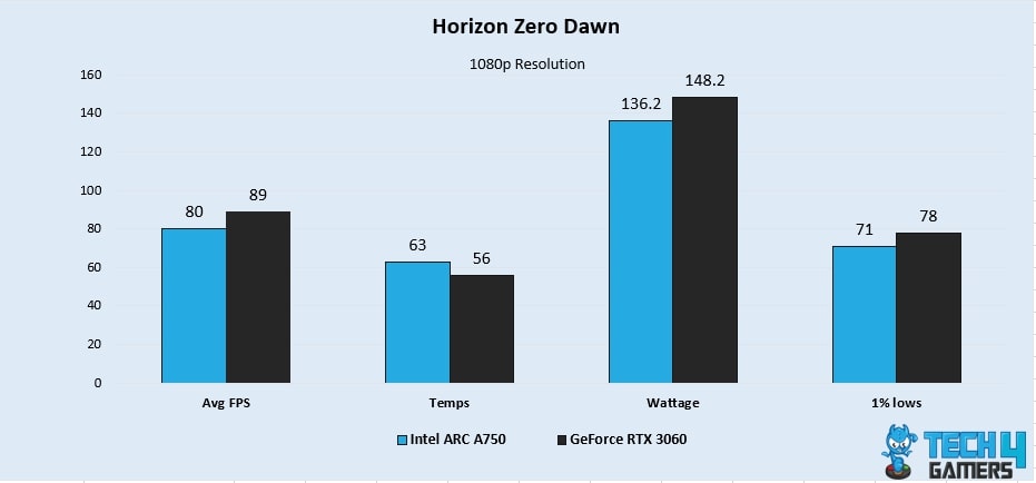 Horizon Zero Dawn