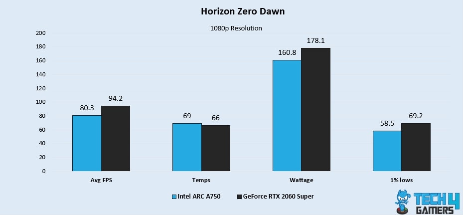 Horizon Zero Dawn