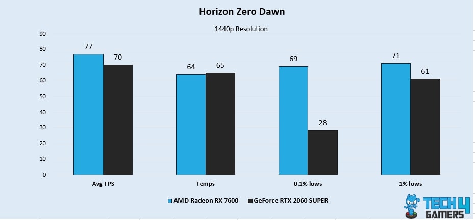 Horizon Zero Dawn