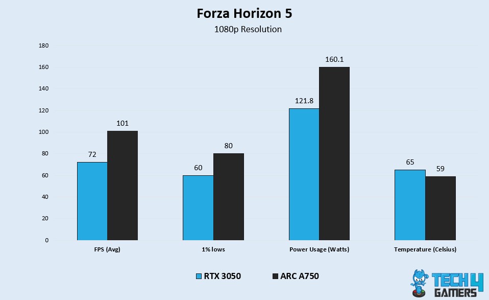 FH5 Benchmark Test