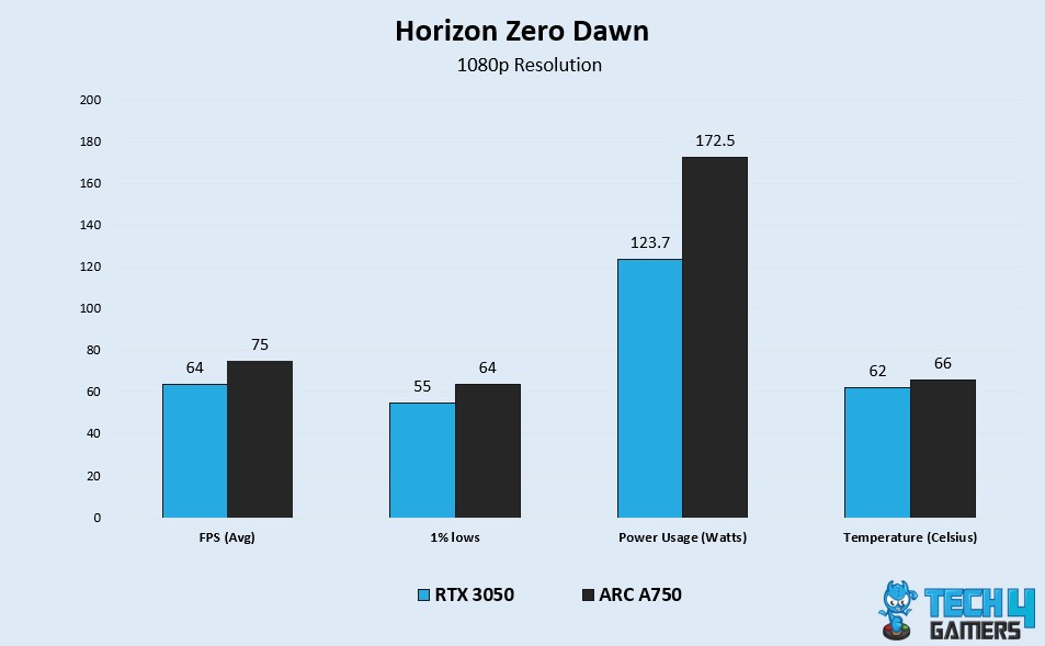 HZD Benchmark Test