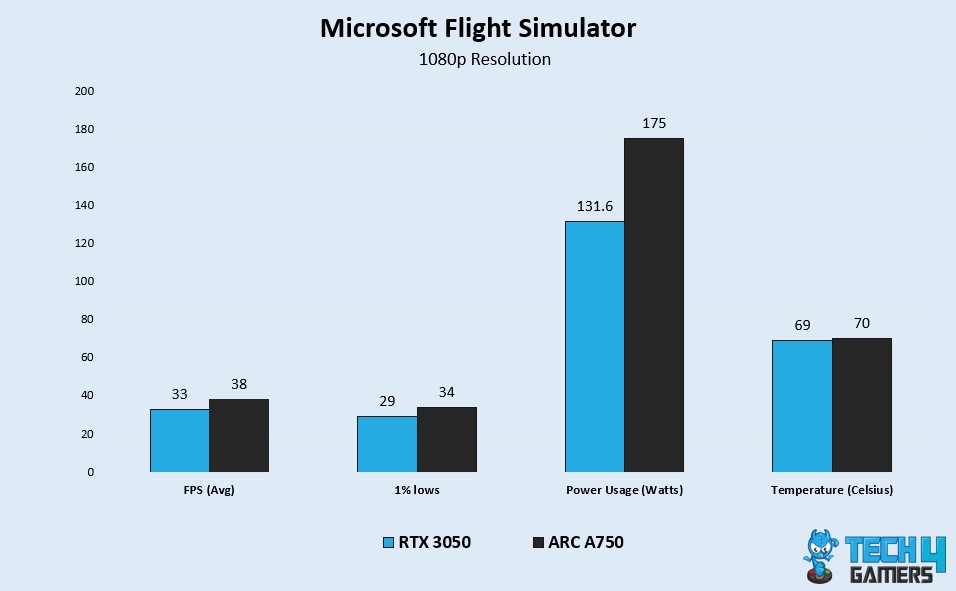 MFS Benchmark Test