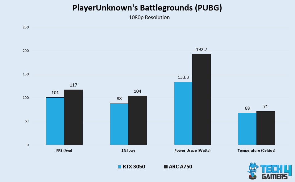 PUBG Benchmark Test