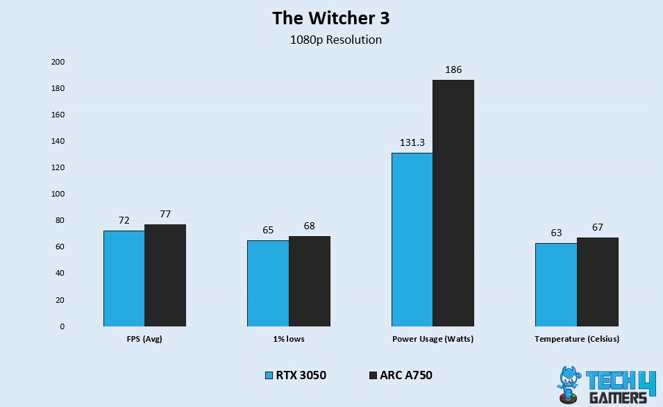 TW3 Benchmark Test