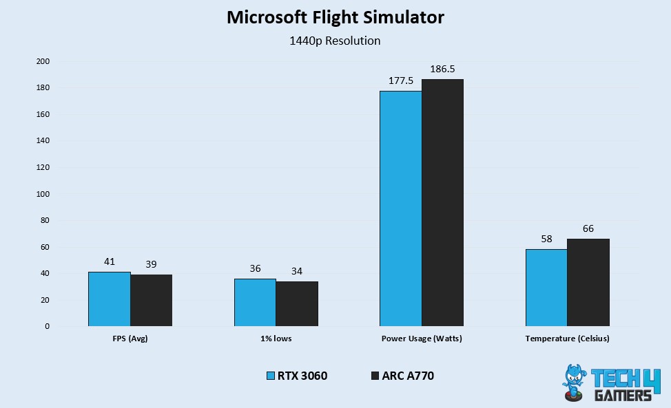 MFS Benchmark Test