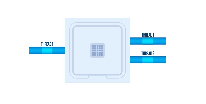 Intel Hyper-Threading