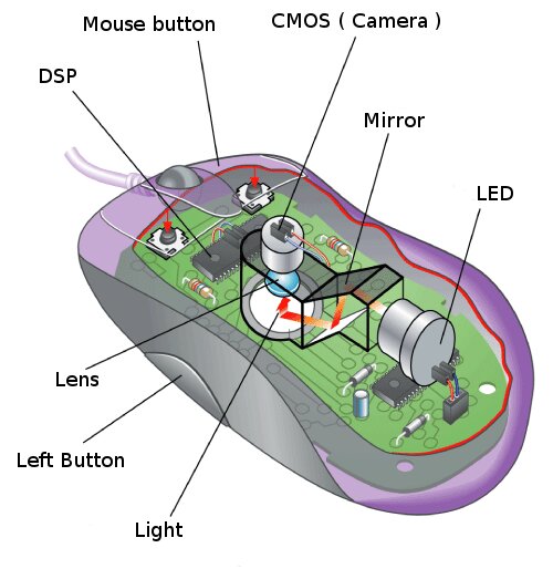 Optical mouse