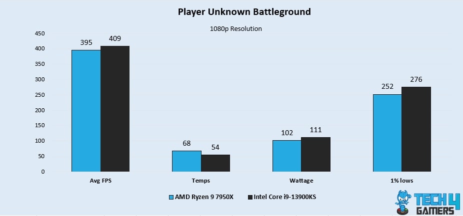 Player Unknown Battleground