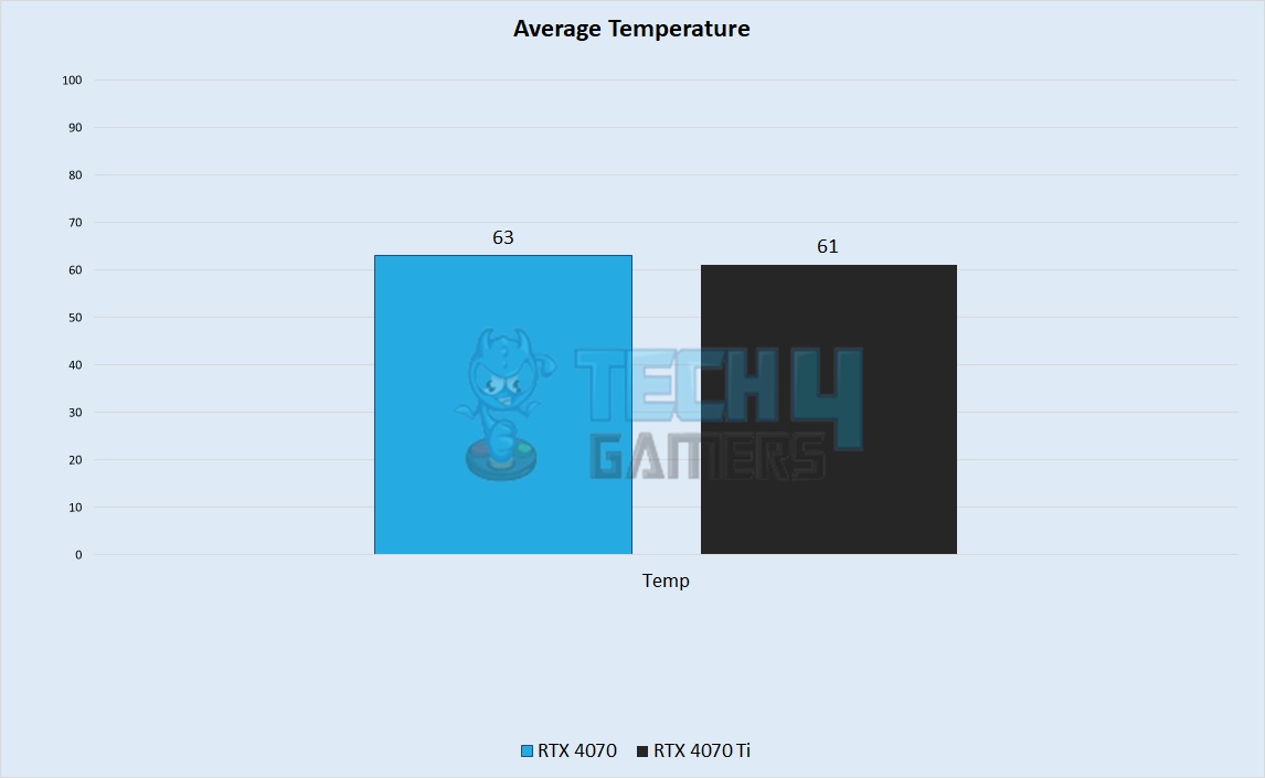 Average Thermal Statistics 1440p 