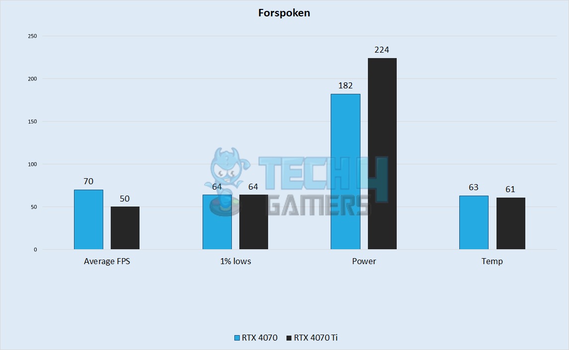 Forspoken (Ray Tracing) 1440p Gaming Benchmarks