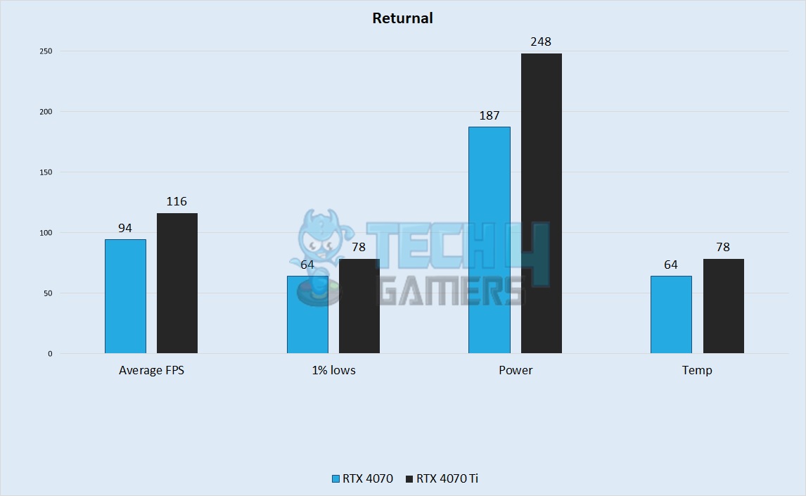 Returnal 1440p Gaming Benchmarks