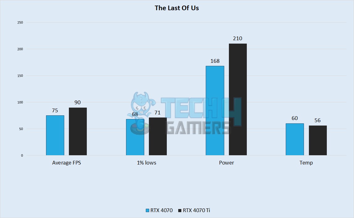 The Last of Us Part 1 1440p Gaming Benchmarks