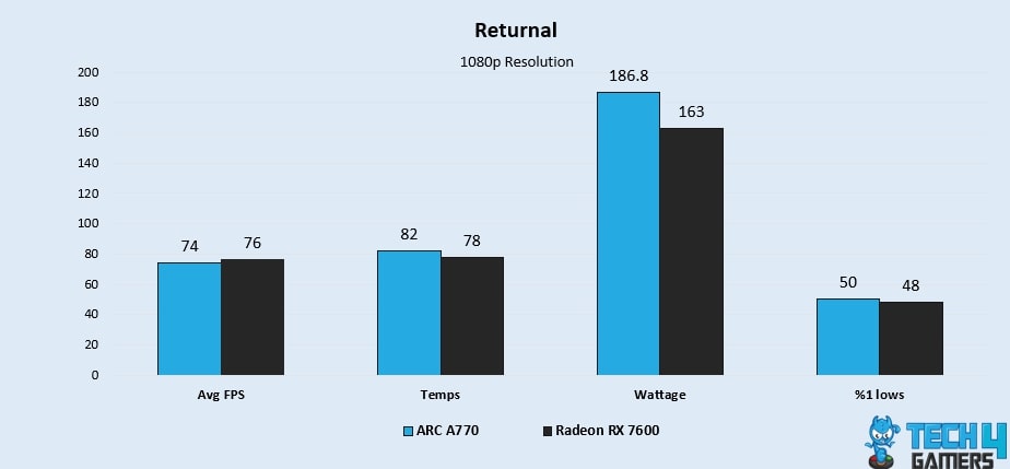 Returnal