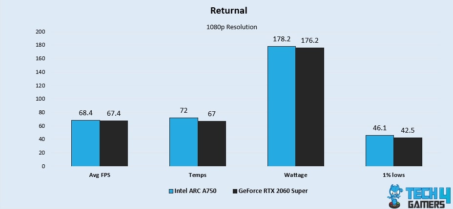 Returnal