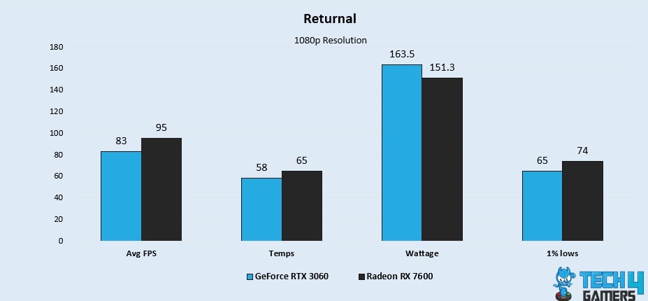 Returnal