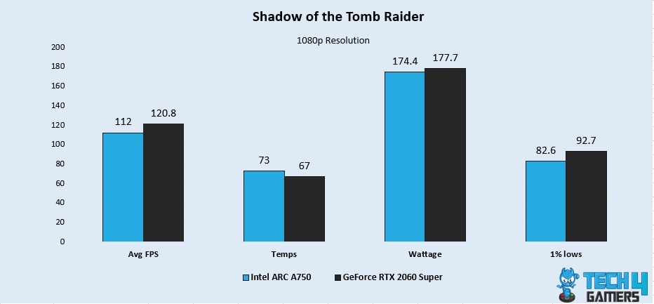 Shadow of the Tomb Raider