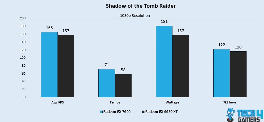 Shadow of the Tomb Raider