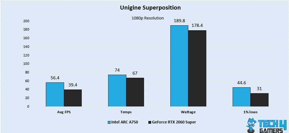 Unigine Superposition