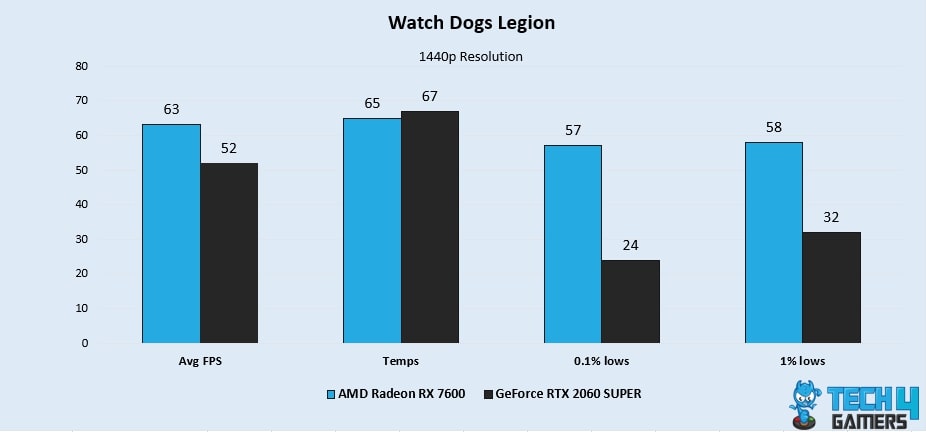 Watch Dogs Legion