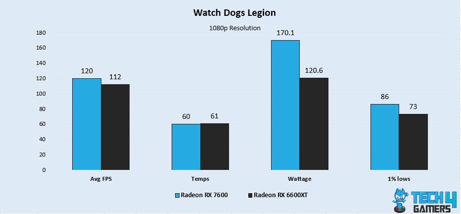 Watch Dogs Legion